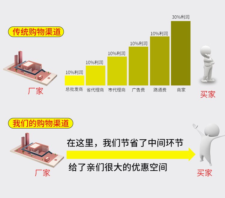 ����䓊Aɰ픹����a(ch��n)�S��������