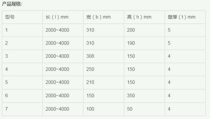 玻璃鋼管箱型號(hào) 玻璃鋼管箱型號(hào)
