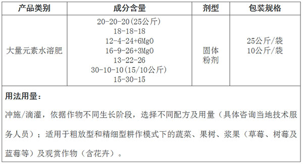 2大量元素水溶肥-(1)(2).jpg